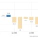 Eurozone Current Account