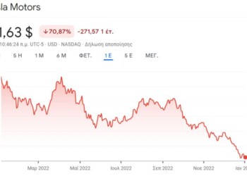 Προσπάθεια αντίδρασης της Tesla βρίσκεται σε εξέλιξη στο ταμπλό της Wall Street, η οποία εκδηλώνεται ως αποτέλεσμα του overshooting