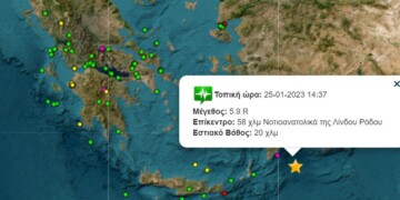 Εξαιρετικά ισχυρός είναι ο σεισμός που σημειώθηκε στις 14:37 ανοιχτά της Ρόδου, καθώς η αναθεωρημένη λύση του γεωδυναμικού ινστιτούτου τον τοποθετεί στα 5,9 Ρίχτερ.