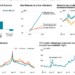 S&P Global: Ο αντίκτυπος του ενεργειακού πολέμου με τη Ρωσία