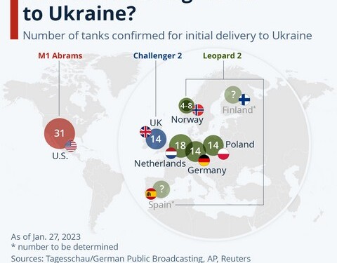 Τανκς στην Ουκρανία: Ποιοί και πόσα στέλνουν