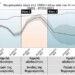 ο καιρός των επόμενων 7 ημερών μπορεί να χαρακτηριστεί από 3 διακριτές προγνωστικές φάσεις. 