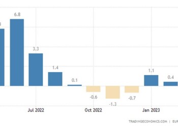 Πτώση, κόντρα στις προβλέψεις για σταθεροποίηση, σημείωσε ο δείκτης εμπιστοσύνης στη Βιομηχανία της Ευρωζώνης τον Μάρτιο.