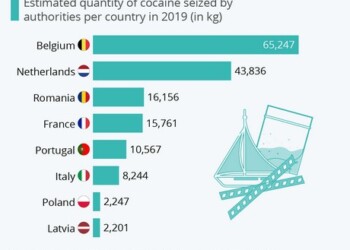 Οι πρωτεύουσες της κοκαΐνης διεθνώς!