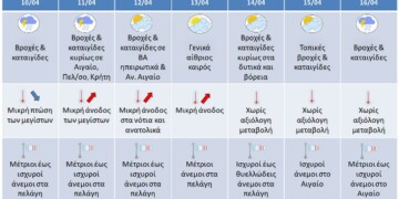 Βροχές και καταιγίδες την Κυριακή του Πάσχα