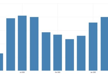 Κίνα: Σε υψηλά 27 μηνών ο PMI -Επιδεινώθηκε το επιχειρηματικό κλίμα