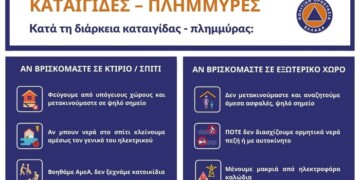 Νέα έκτακτο δελτίο επιδείνωσης του καιρού εξέδωσε η ΕΜΥ, επικαιροποιώντας το αρχικό και προσδιορίζοντας την εξέλιξη του καιρού για την Κυριακή.