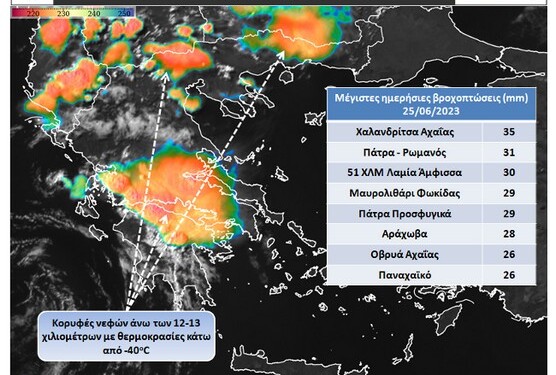 Πάνω από 7.000 κεραυνοί την Κυριακή