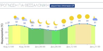 Meteo: Τϊ ώρα θα βρέξει στη Θεσσαλονίκη