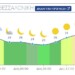 Meteo: Τϊ ώρα θα βρέξει στη Θεσσαλονίκη