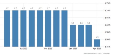 Σε ιστορικό χαμηλό η ανεργία στην Ευρωζώνη