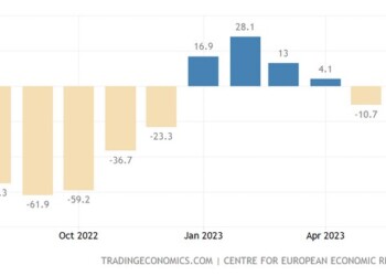 Σημαντική βελτίωση, υπερβαίνοντας τις προσδοκίες της αγοράς, σημείωσε ο δείκτης οικονομικού κλίματος ZEW στη Γερμανία,