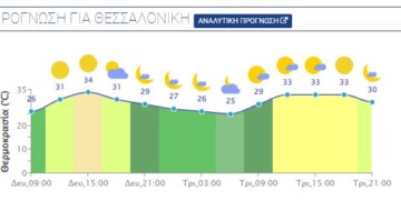 Στη Θεσσαλονίκη περιμένουμε λίγες νεφώσεις οι οποίες τις θερμές ώρες της ημέρας θα πυκνώσουν με πιθανότητα να εκδηλωθούν πρόσκαιρη όμβροι ή καταιγίδα κυρίως στα ορεινά.