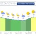 Στη Θεσσαλονίκη περιμένουμε λίγες νεφώσεις οι οποίες τις θερμές ώρες της ημέρας θα πυκνώσουν με πιθανότητα να εκδηλωθούν πρόσκαιρη όμβροι ή καταιγίδα κυρίως στα ορεινά.