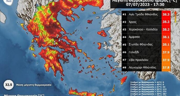 Ξεπέρασε τους 38°C η θερμοκρασία στη χώρα την Παρασκευή 7 Ιουλίου 2023, με τη μέγιστη τιμή της να καταγράφεται στην Αγία Τριάδα Φθιώτιδας και στο Άργος (38.3°C).