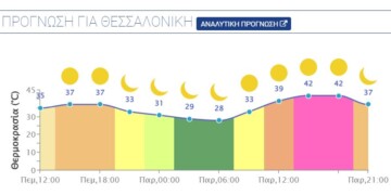 Στα "δίχτυα" του καύσωνα Κλεών θα πιάνεται και η Θεσσαλονίκη, με τις θερμοκρασίες να φτάνουν σήμερα Πέμπτη τους 37 βαθμούς,