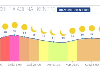 Ωρολόγια πρόβλεψη καιρού για την Αττική το Σάββατο 15 Ιουλίου