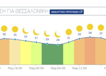 Θεσσαλονίκη: Ωριαία πρόβλεψη καιρού μέχρι την Παρασκευή