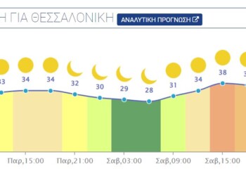 Καύσωνας στη Θεσσαλονίκη: Η ωριαία πρόβλεψη ς το Σάββατο