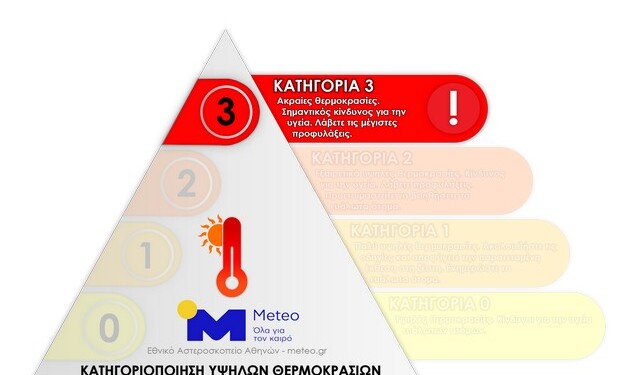 Όσον αφορά στον επερχόμενο καύσωνα, όπως φαίνεται στους παρακάτω χάρτες, την Πέμπτη 13/07 αναμένουμε επίπεδο επικινδυνότητας 3