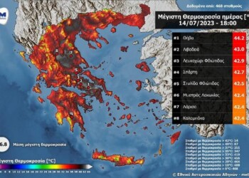 Καμίνι η Ελλάδα: Ξεπέρασε τους 44 °C η θερμοκρασία στη Θήβα και τους 41 °C στην Αττική