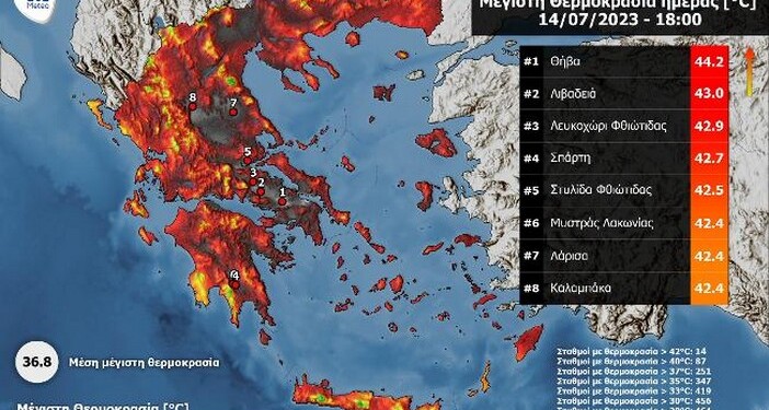 Καμίνι η Ελλάδα: Ξεπέρασε τους 44 °C η θερμοκρασία στη Θήβα και τους 41 °C στην Αττική