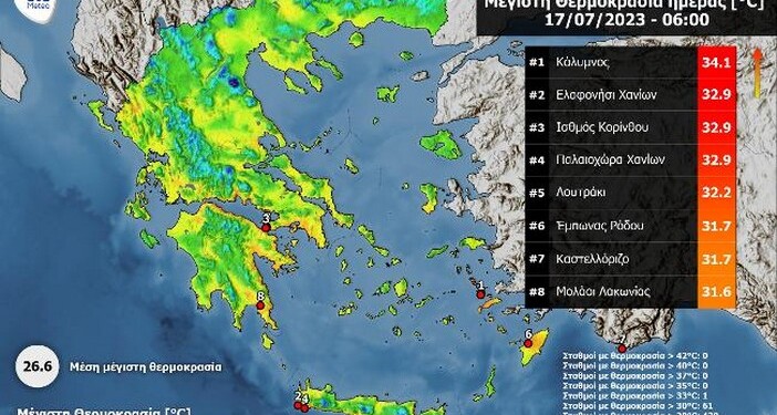 Ξεπέρασε τους 30 βαθμούς η θερμοκρασία σε 61 μετεωρολογικούς σταθμούς