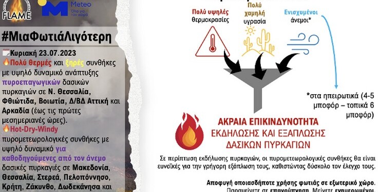 Για την Κυριακή 23 Ιουλίου 2023, τα νεότερα προγνωστικά στοιχεία υποδεικνύουν ακραία επικινδυνότητα σε μεγάλο μέρος της ηπειρωτικής κυρίως χώρας.