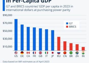 Καθώς οι BRICS ακολουθούν στρατηγική αναβάθμισης του γεωοικονομικού τους αποτυπώματος και του γεωπολιτικού τους βάρους