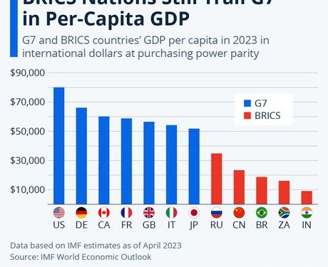 Καθώς οι BRICS ακολουθούν στρατηγική αναβάθμισης του γεωοικονομικού τους αποτυπώματος και του γεωπολιτικού τους βάρους