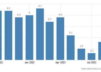 Επιταχύνθηκε και ξεπέρασε τις προβλέψεις ο πληθωρισμός στη Γαλλία τον Αύγουστο, κυρίως όμως λόγω της αύξησης του ενεργειακού κόστους.