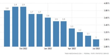 Ρωσία: Σε ιστορικά χαμηλά η ανεργία λόγω... πολέμου