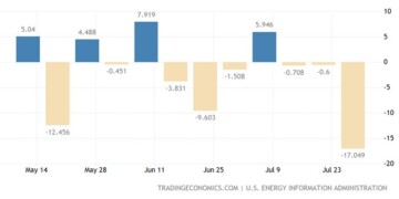 Πτώση-ρεκόρ που υπερβαίνει παρασάγγας τις προβλέψεις σημείωσαν τα αποθέματα πετρελαίου των ΗΠΑ την τελευταία εβδομάδα του Ιουλίου