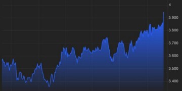 Sell-off στο σέκελ προκαλεί παρέμβαση της Κεντρικής Τράπεζας του Ισραήλ