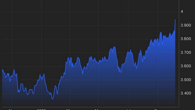 Sell-off στο σέκελ προκαλεί παρέμβαση της Κεντρικής Τράπεζας του Ισραήλ