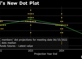 Η Fed θα πατήσει τον κάλο των αγορών - Πετάει το dot plot από το παράθυρο