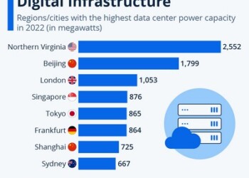 Data Centers: Οι χώρες που έχουν τα κλειδιά της ζωής μας και του... AI