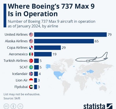 Οι εταιρίες που διαθέτουν Boeing 737 MAX 9