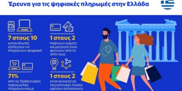 Οι πληρωμές με κάρτα έχουν καταστεί ιδιαίτερα διαδεδομένες και περισσότερο συστηματικές στην καθημερινότητα των Ελλήνων καταναλωτών.