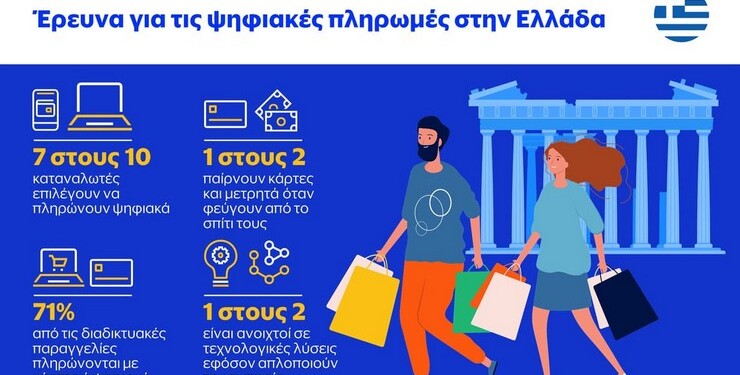 Οι πληρωμές με κάρτα έχουν καταστεί ιδιαίτερα διαδεδομένες και περισσότερο συστηματικές στην καθημερινότητα των Ελλήνων καταναλωτών.