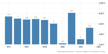 Τον στόχο για ανάπτυξη της οικονομίας με 5% για το 2024 επιβεβαίωσε ο πρωθυπουργός Li Qiang στην ομιλία του στο Εθνικό Λαϊκό Κογκρέσο,