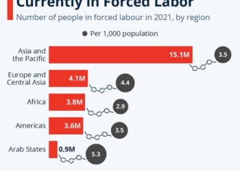 Καταναγκαστική εργασία: Η κατανομή των σύγχρονων σκλάβων