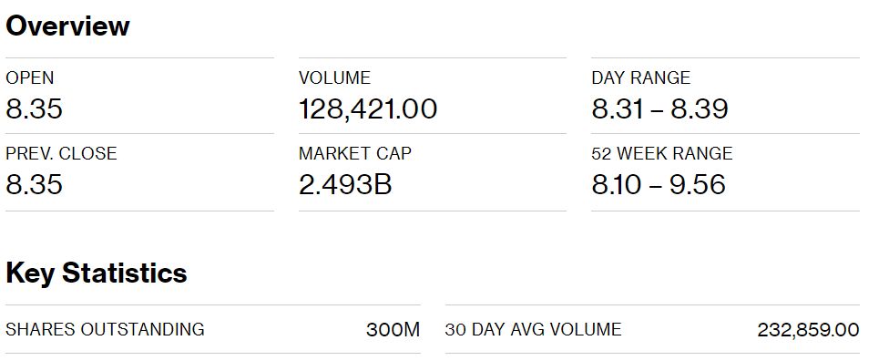 ΔΑΑ και Optima μπήκαν στον MSCI SmallCap