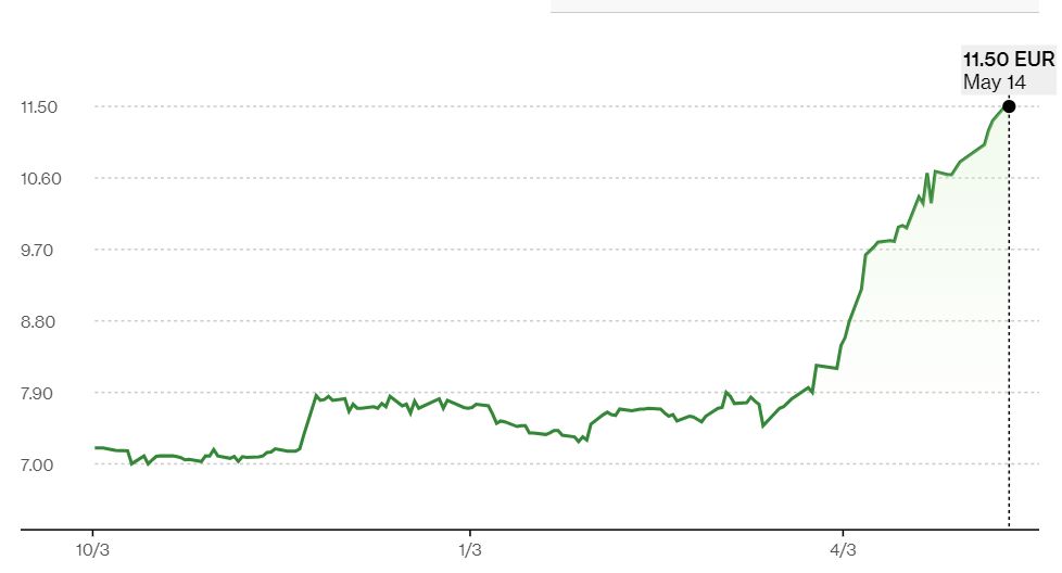 ΔΑΑ και Optima μπήκαν στον MSCI SmallCap