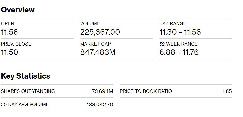 ΔΑΑ και Optima μπήκαν στον MSCI SmallCap