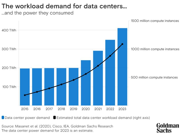 Datacenters και AI θα γονατίσουν τα ηλεκτρικά δίκτυα - 1 τρισ. επενδύσεις θέλει η Ευρώπη