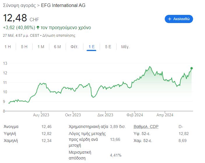 Ο Λάτσης σκέφτεται να πουλήσει την EFG International