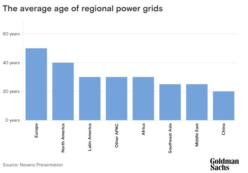 Datacenters και AI θα γονατίσουν τα ηλεκτρικά δίκτυα - 1 τρισ. επενδύσεις θέλει η Ευρώπη