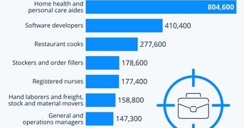 Νοσηλευτές: Το επάγγελμα με τη μεγαλύτερη ζήτηση την επόμενη 10ετία