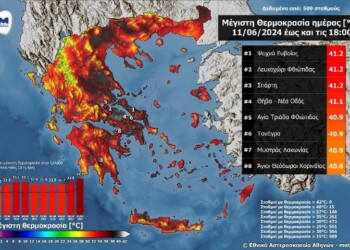 Ξεπέρασε τους 41 °C η θερμοκρασία